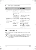 Preview for 186 page of Mobicool MB40 AC/DC Operating Manual