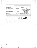 Preview for 68 page of Mobicool S13 DC Instruction Manual