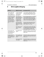 Preview for 19 page of Mobicool T25 DC/AC Instruction Manual