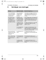 Preview for 51 page of Mobicool T25 DC/AC Instruction Manual