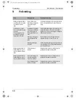 Preview for 66 page of Mobicool T25 DC/AC Instruction Manual