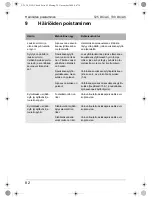 Preview for 82 page of Mobicool T25 DC/AC Instruction Manual