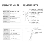 Предварительный просмотр 3 страницы Mobile Sound D012A User Manual