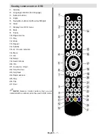 Preview for 9 page of Mobile TV MTV 19 SAT Operating Instructions Manual