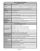 Preview for 17 page of Mobile TV MTV 19 SAT Operating Instructions Manual