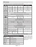 Preview for 24 page of Mobile TV MTV 19 SAT Operating Instructions Manual