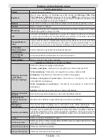 Preview for 48 page of Mobile TV MTV 19 SAT Operating Instructions Manual