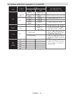 Preview for 65 page of Mobile TV MTV 19 SAT Operating Instructions Manual