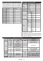 Preview for 22 page of Mobile TV MTV20DVD/SAT Operating Instructions Manual