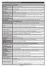 Preview for 35 page of Mobile TV MTV20DVD/SAT Operating Instructions Manual