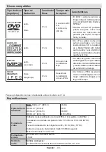 Preview for 44 page of Mobile TV MTV20DVD/SAT Operating Instructions Manual