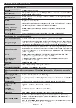 Preview for 58 page of Mobile TV MTV20DVD/SAT Operating Instructions Manual