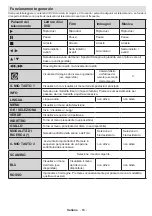 Preview for 64 page of Mobile TV MTV20DVD/SAT Operating Instructions Manual