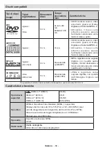 Preview for 67 page of Mobile TV MTV20DVD/SAT Operating Instructions Manual