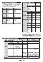 Preview for 68 page of Mobile TV MTV20DVD/SAT Operating Instructions Manual