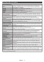 Preview for 80 page of Mobile TV MTV20DVD/SAT Operating Instructions Manual