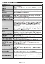 Preview for 81 page of Mobile TV MTV20DVD/SAT Operating Instructions Manual