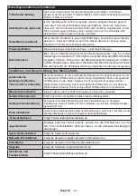 Preview for 82 page of Mobile TV MTV20DVD/SAT Operating Instructions Manual