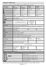 Preview for 88 page of Mobile TV MTV20DVD/SAT Operating Instructions Manual