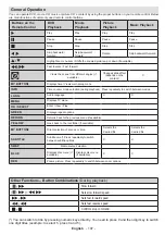 Preview for 108 page of Mobile TV MTV20DVD/SAT Operating Instructions Manual