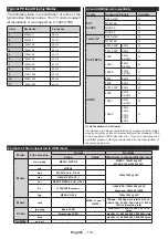 Preview for 111 page of Mobile TV MTV20DVD/SAT Operating Instructions Manual