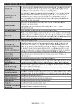 Preview for 124 page of Mobile TV MTV20DVD/SAT Operating Instructions Manual