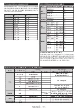 Preview for 132 page of Mobile TV MTV20DVD/SAT Operating Instructions Manual