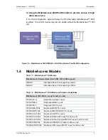 Предварительный просмотр 15 страницы MobileAccess 1000 System Installation And Configuration Manual