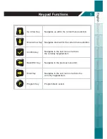 Preview for 7 page of Mobiletron TX-PT001 User Manual