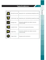 Preview for 21 page of Mobiletron TX-PT001 User Manual