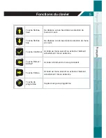 Preview for 49 page of Mobiletron TX-PT001 User Manual