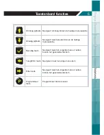 Preview for 77 page of Mobiletron TX-PT001 User Manual