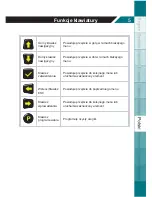 Preview for 91 page of Mobiletron TX-PT001 User Manual