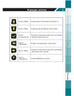 Preview for 119 page of Mobiletron TX-PT001 User Manual