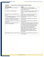 Preview for 12 page of Mobility Electronics Invision PS6S1800M User Manual