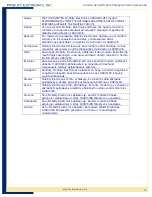 Preview for 16 page of Mobility Electronics Invision PS6S1800M User Manual