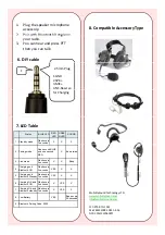 Предварительный просмотр 2 страницы Mobility Sound BH P820 User Manual