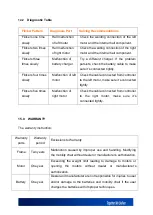 Preview for 37 page of Mobility TEK TEK88M Instruction Manual