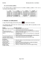 Preview for 14 page of Mobiltech MobilSat Mounting Instruction And User Manual