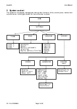 Preview for 5 page of Mobiltech ZEUS150 User Manual