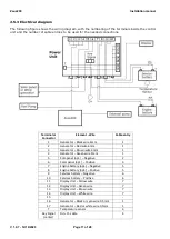 Preview for 17 page of Mobiltech ZEUS200 Installation Manual