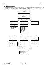 Preview for 6 page of Mobiltech ZEUS80 CD User Manual