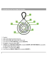 Preview for 4 page of MOBILUS COSMO G3+ User Manual