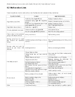 Preview for 11 page of Mobishear GTS-2013 Instruction Manual