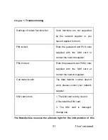 Preview for 51 page of Mobistel EL350Dual User Manual