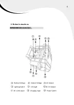 Preview for 4 page of MOBISUN MPSG1800 User Manual