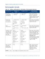 Preview for 58 page of Mobius Bionics LUKE Arm User Manual