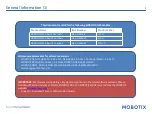 Preview for 2 page of Mobotix 251-G Quick Manual