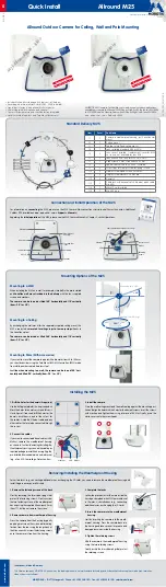 Mobotix Allround M25 Series Quick Install preview