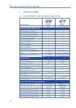 Preview for 10 page of Mobotix AllroundDual M16B Manual